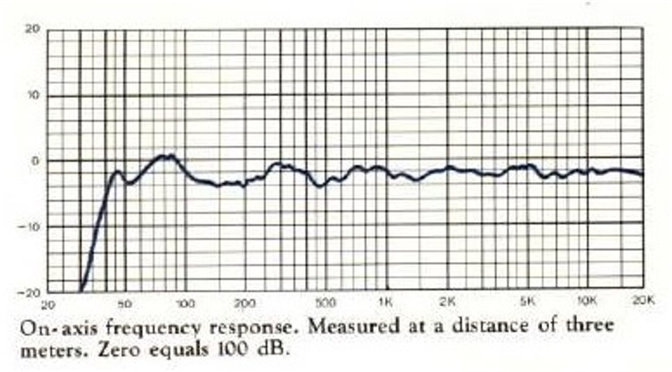 klipsch heresy iii frequency response