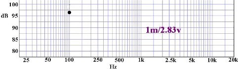 2.83v100Hz.jpg