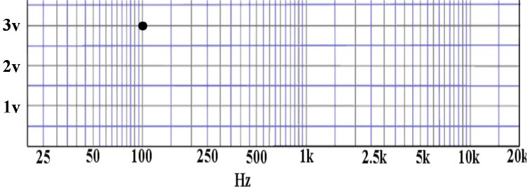 3v100Hz.jpg